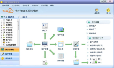 智贏(yíng)云CRM客戶(hù)管理系統(tǒng)2.02版本 構(gòu)建高效智能的辦公平臺(tái)
