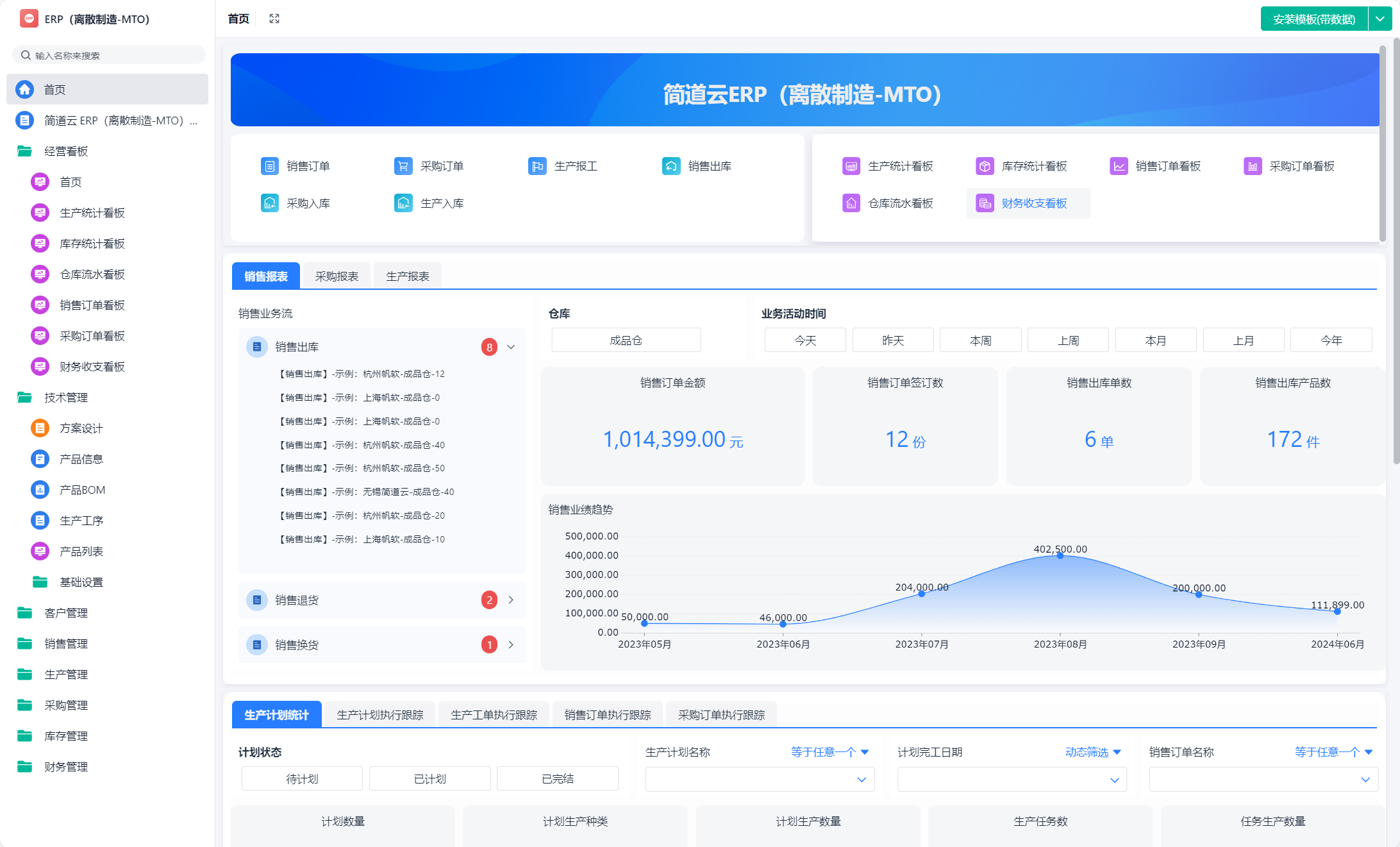 企業(yè)核心管理系統(tǒng)解析 OA、CRM、HR、ERP與辦公平臺(tái)開(kāi)發(fā)